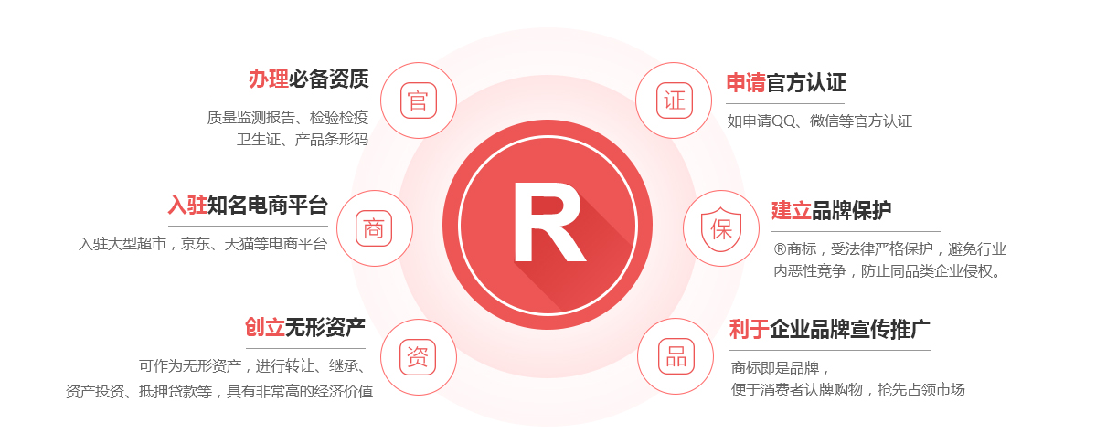 侯马商标注册的作用